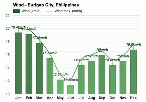 weather in surigao city